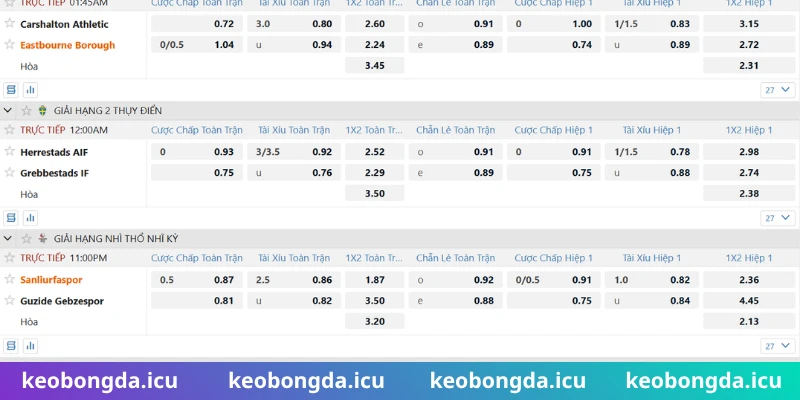 3 lựa chọn kèo cơ hội kép là gì