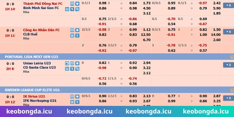 Bật mí kinh nghiệm soi kèo bóng đá từ cao thủ