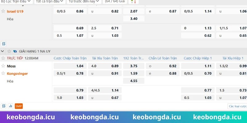 Các hình thức cược phổ biến tại La Liga