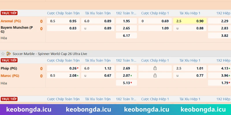 Cách đầu tư kèo chấp 3/4 trái thông thái