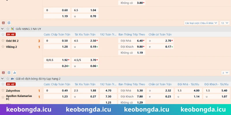 Giới thiệu kèo chấp 3/4 trái