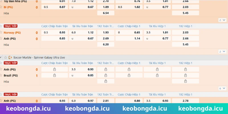 Kèo phạt góc là gì gia tăng vốn nhanh tức thì