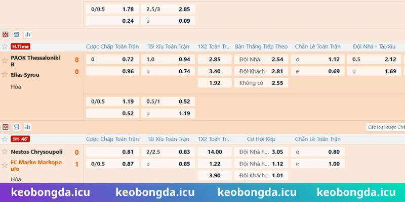 Làm rõ kèo chấp 3/4 trái cho bet thủ