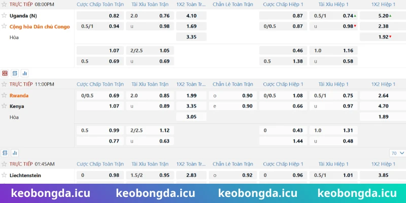 Phân tích mức chấp trong kèo châu Á là gì