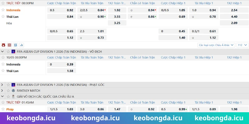 Soi kèo bóng đá Đức - Giai đoạn vào tiền về bờ