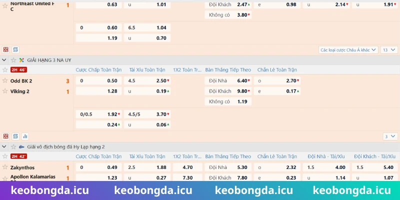 Tìm hiểu kèo tài xỉu là gì